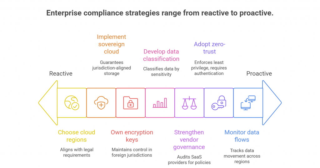 How Enterprises Can Ensure Compliance visual selection 2
