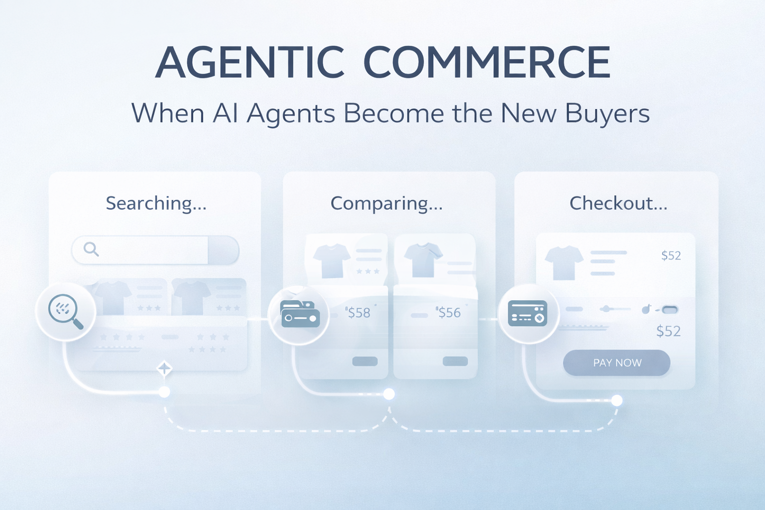 Agentic Commerce: When Ai Agents Become The New Buyers 2 Chatgpt Image 29 Ara 2025 13 36 28
