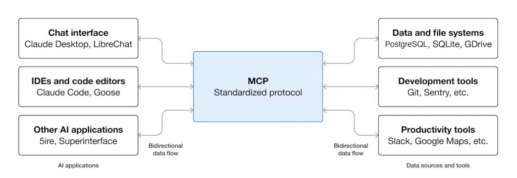 Mcp Simple Diagram 2