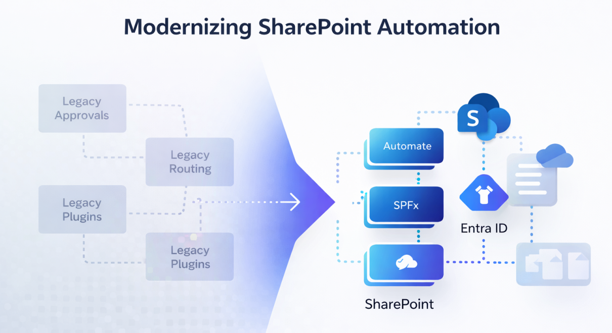 Sharepoint 2013 Workflow Retirement: 7 Critical Modernization Steps Before Legacy Add-Ins Break 1 Sharepoint